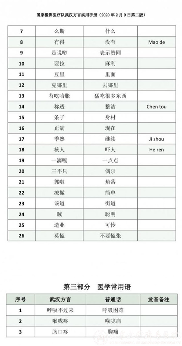 【阻击疫情,齐鲁医院在行动】蛮扎实!齐鲁医院医疗队进驻武汉48小时编写“武汉方言手册”